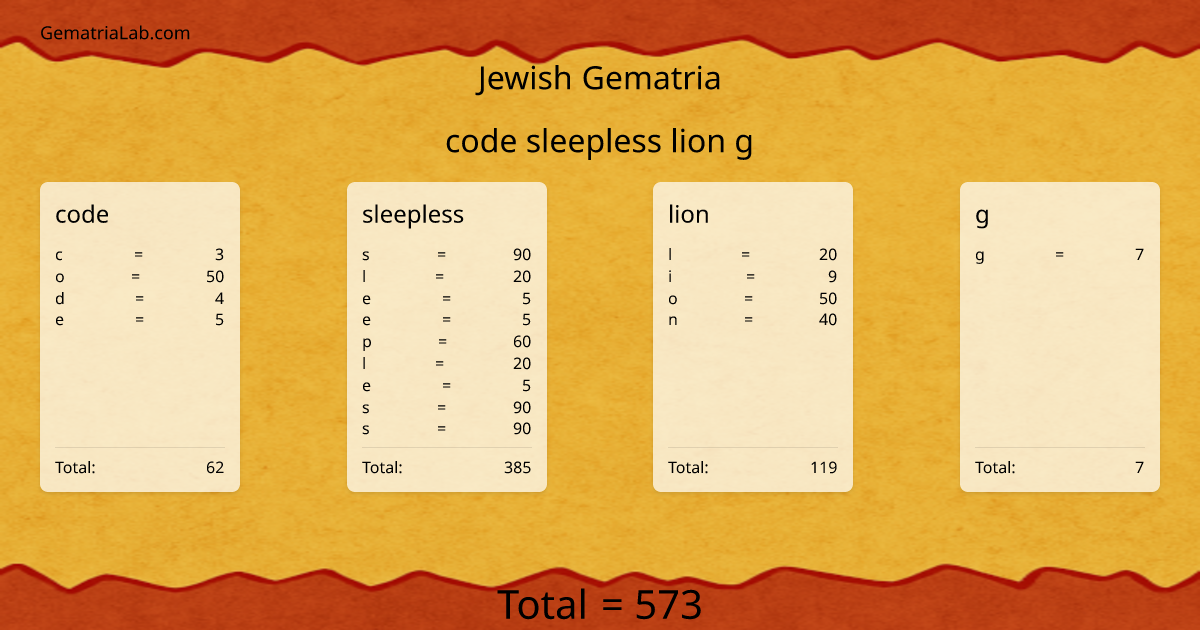 code sleepless lion g in jewish Gematria